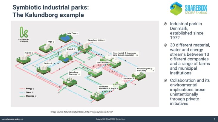 P1. SHAREBOX_Industrial symbiosis and its benefits_page-0009