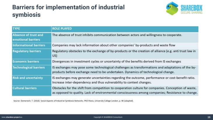 P1. SHAREBOX_Industrial symbiosis and its benefits_page-0019
