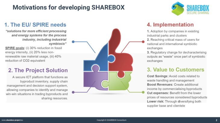 SHAREBOX_Basic functionalities of SHAREBOX_page-0002
