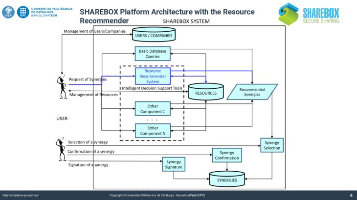 P4. SHAREBOX_ AI Evaluating IS potential_page-0008
