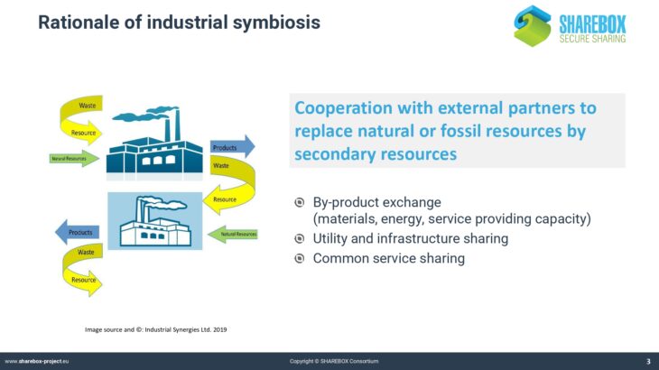 P1. SHAREBOX_Industrial symbiosis and its benefits_page-0003