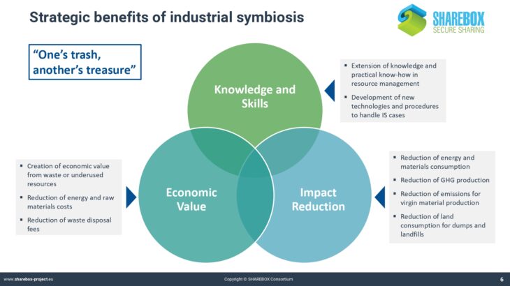 P1. SHAREBOX_Industrial symbiosis and its benefits_page-0006